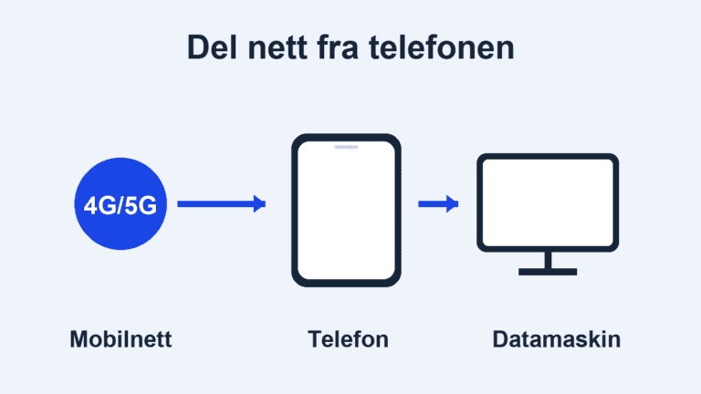 Illustrasjon av en telefon som deler en internettforbindelse til en datamaskin.