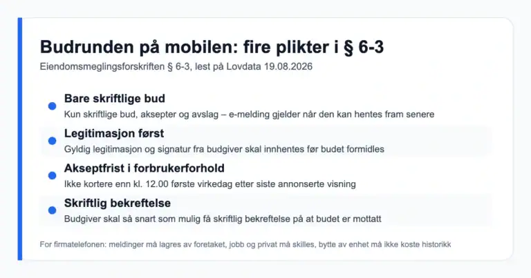 Fire plikter ved budgivning i eiendomsmeglingsforskriften § 6-3