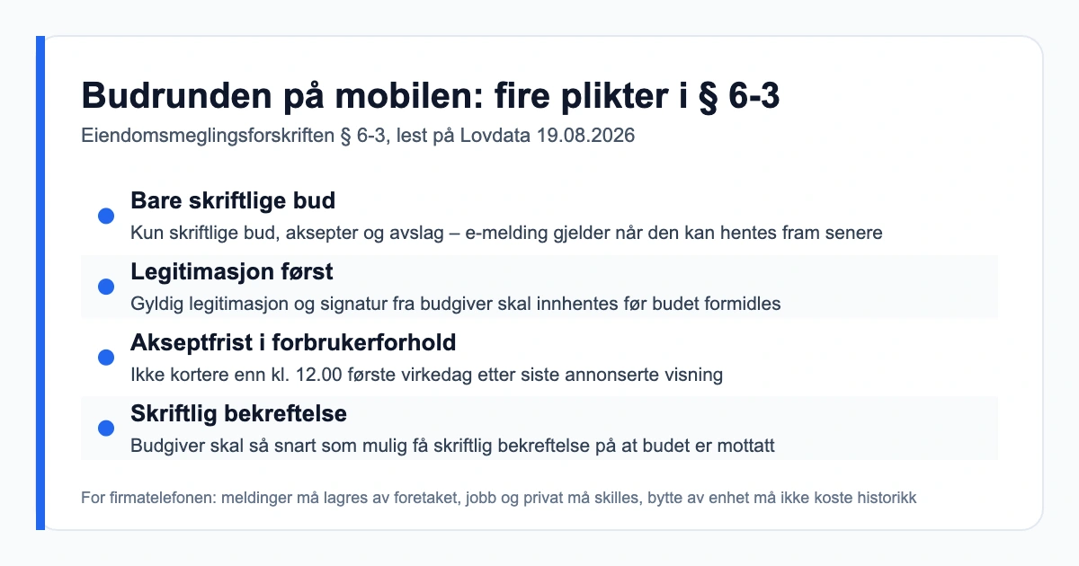 Oversikt over fire plikter ved budgivning i eiendomsmeglingsforskriften § 6-3: skriftlige bud, legitimasjon, akseptfrist og skriftlig bekreftelse
