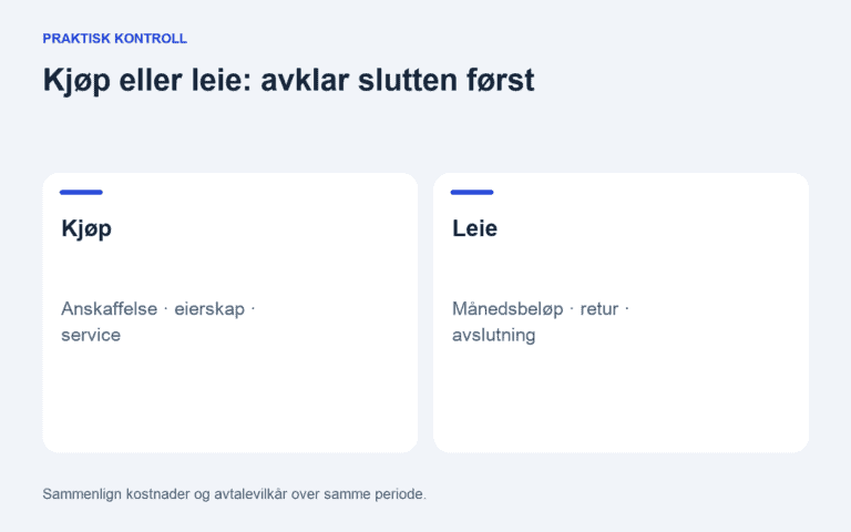Illustrasjon av sammenligning mellom kjøp og leie av firmatelefoner: anskaffelse, eierskap og service mot månedsbeløp, retur og avslutning.