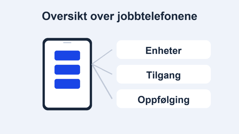 Diagram over en jobbtelefon med koblinger til enheter, tilgang og oppfølging.