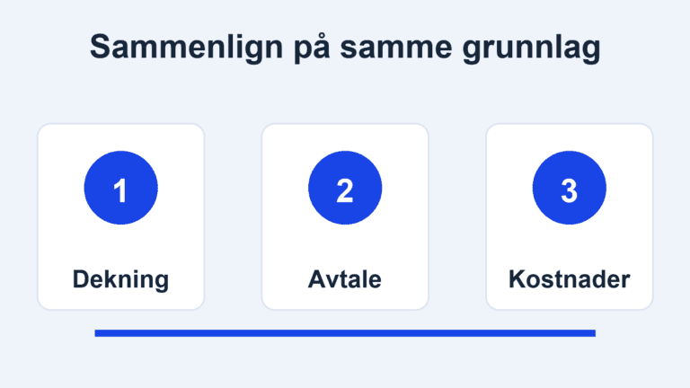 Illustrasjon av dekning, avtale og kostnader som tre likeverdige deler av en operatørsammenligning.