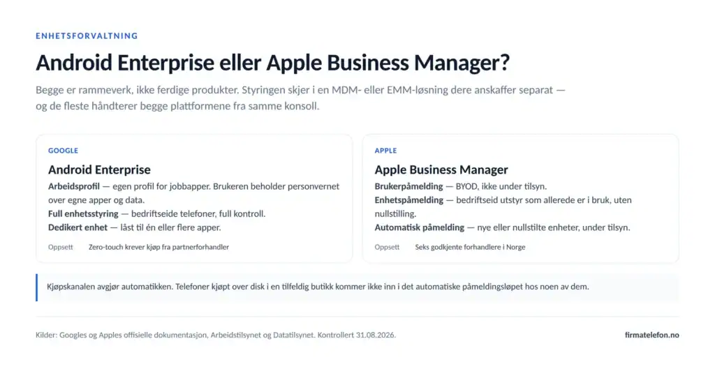 Oversikt over Android Enterprise og Apple Business Manager med forvaltningsmodi, påmeldingsmetoder og krav til kjøpskanal