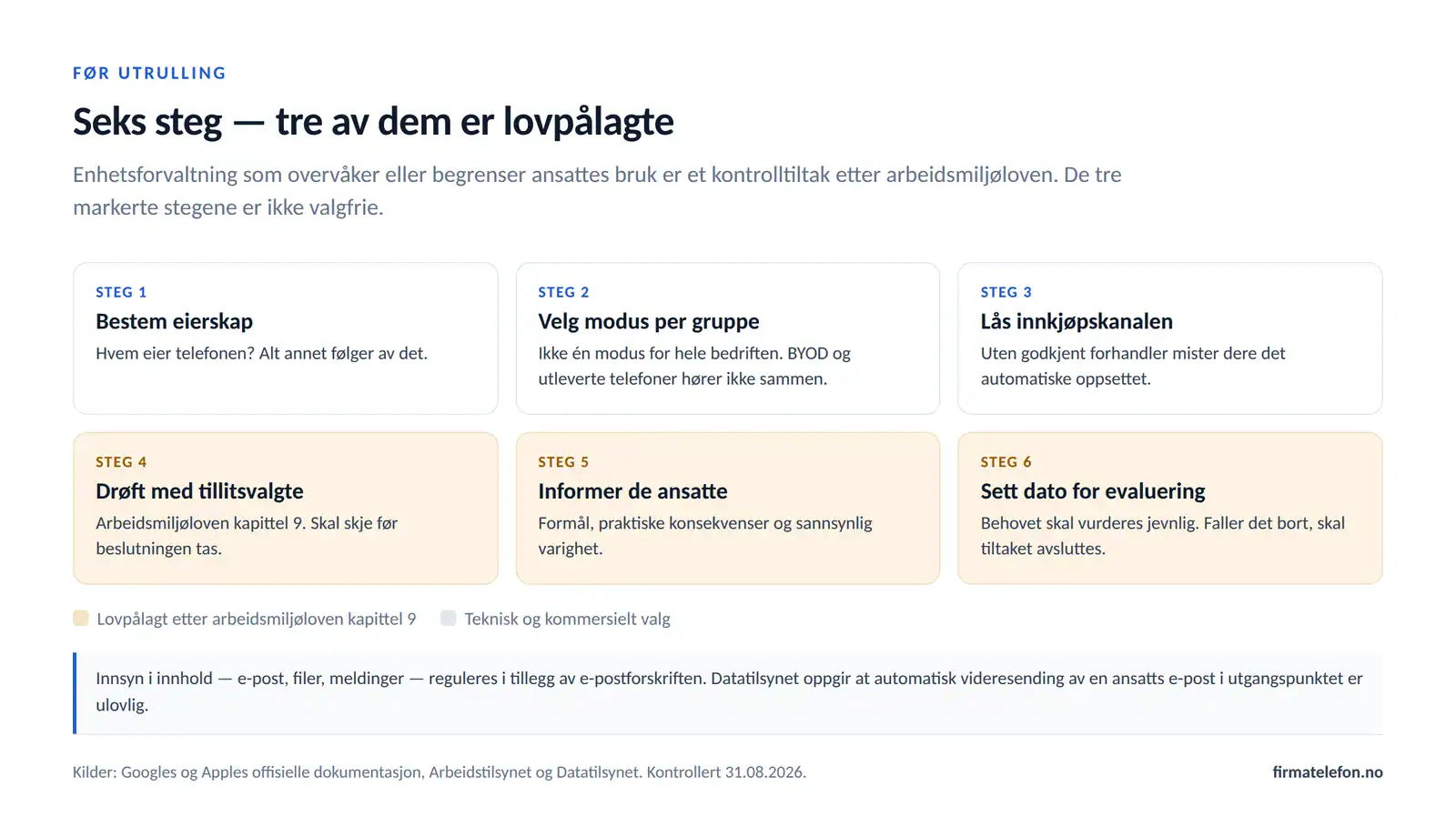 Seks steg før utrulling av enhetsforvaltning, der drøfting med tillitsvalgte, informasjon til ansatte og evaluering er markert som lovpålagte